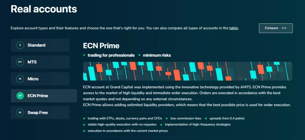ECN Prime Account