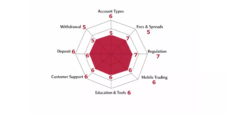 FINANCIKA TRADE Spider Chart