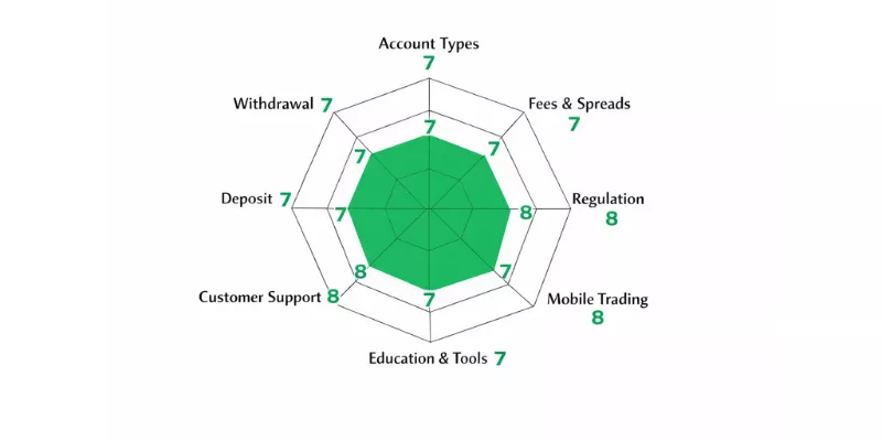 Grand Capital Spider Chart