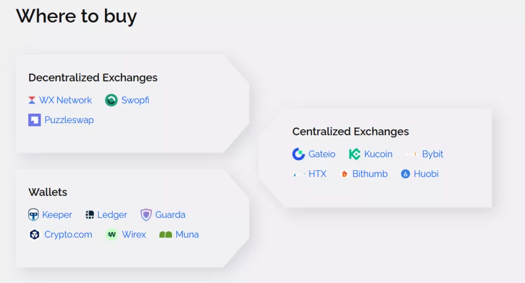 How to buy / sign up and use Waves - step by step