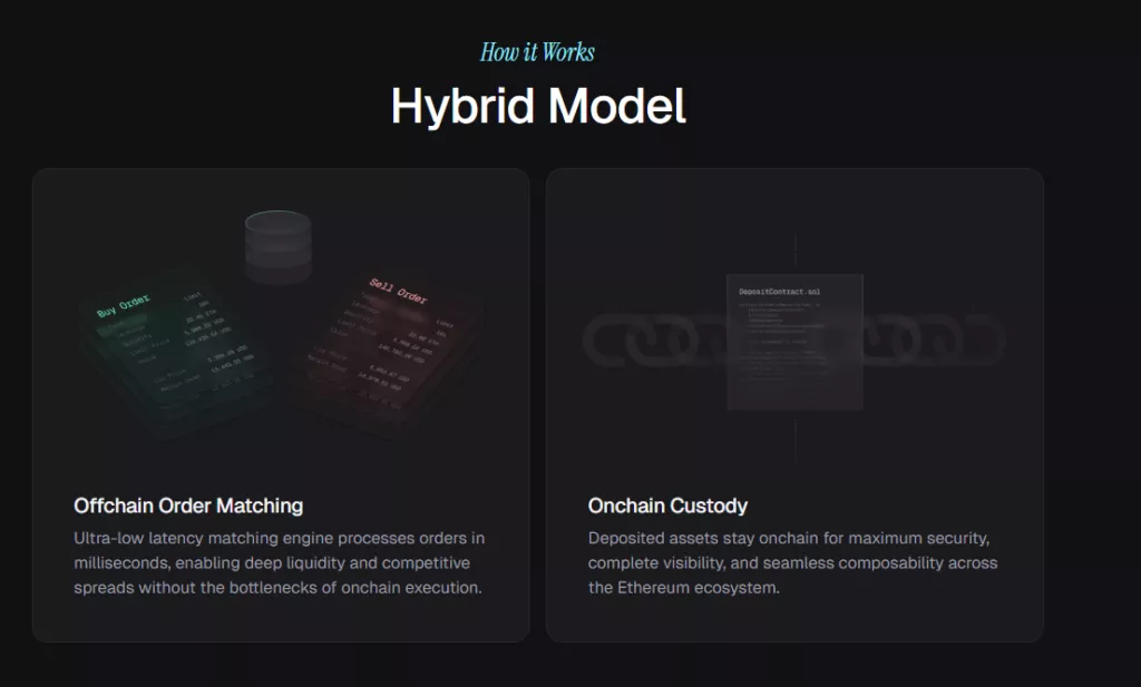 Hybrid Model