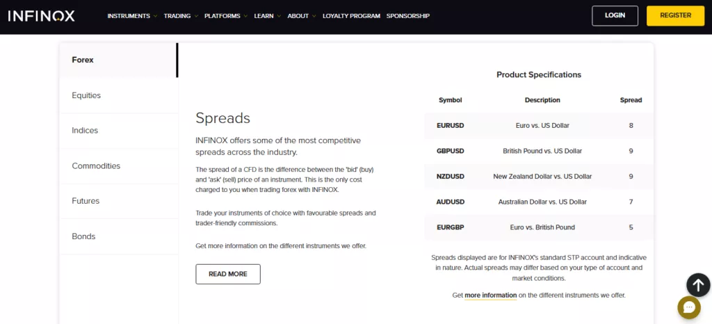 Infinox Fees and Spreads Infinox Fees and Spreads