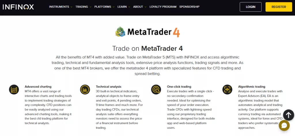 Infinox MetaTrader 4 Infinox MetaTrader 4