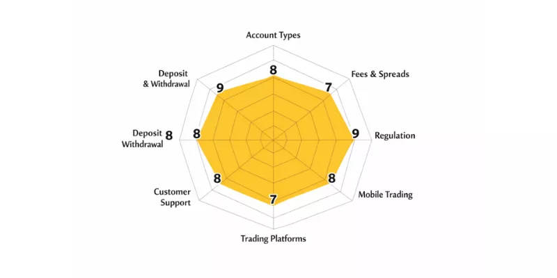 Infinox Spider Chart Infinox Spider Chart