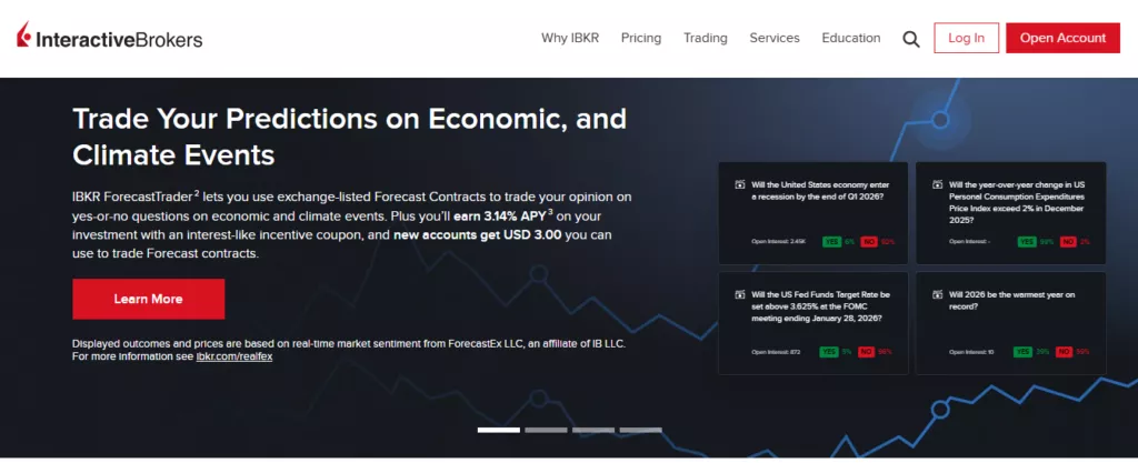 Interactive Brokers Professional Brokers