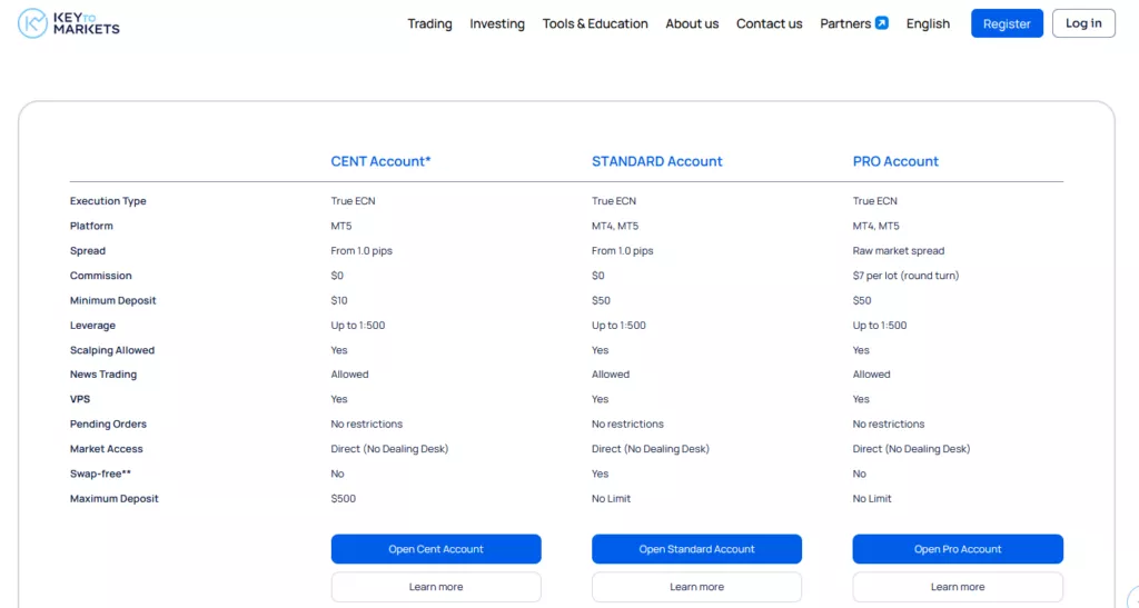 Key to Markets Account Types