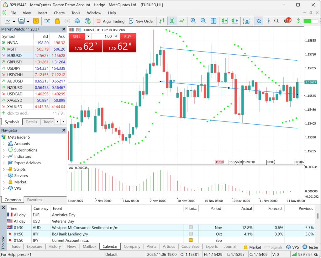 Chart types, timeframes, and price analysis