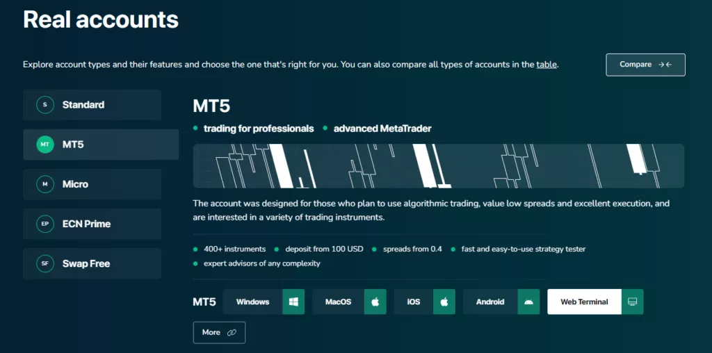 MT5 Account