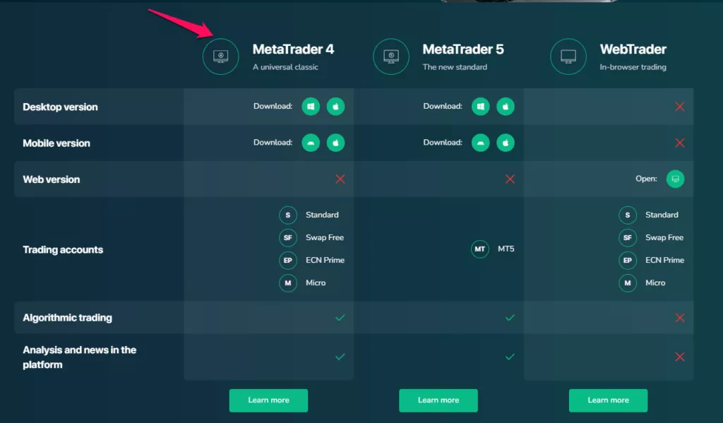 MetaTrader 4 (MT4)