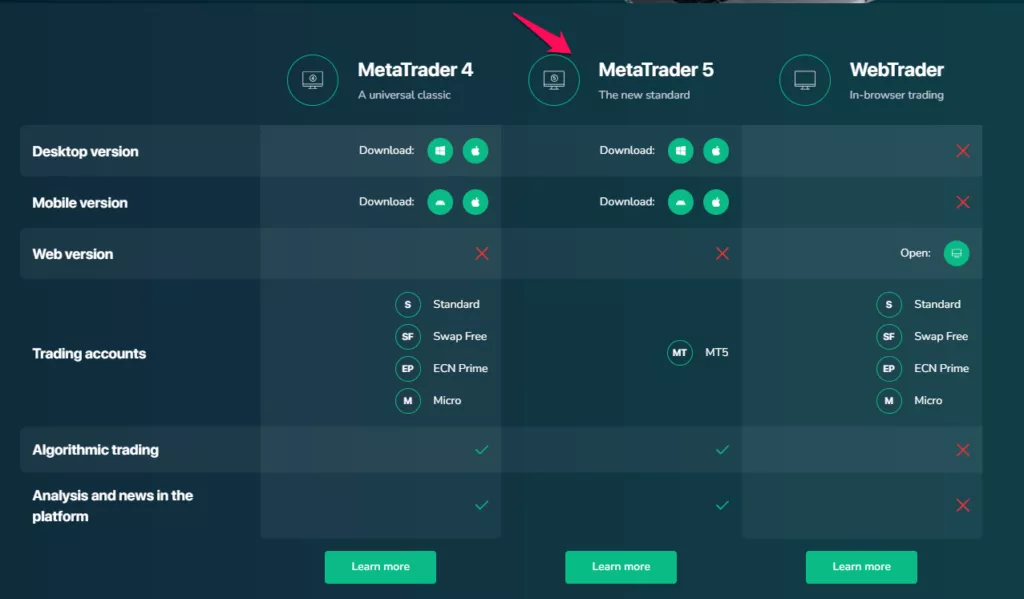 MetaTrader 5 (MT5)