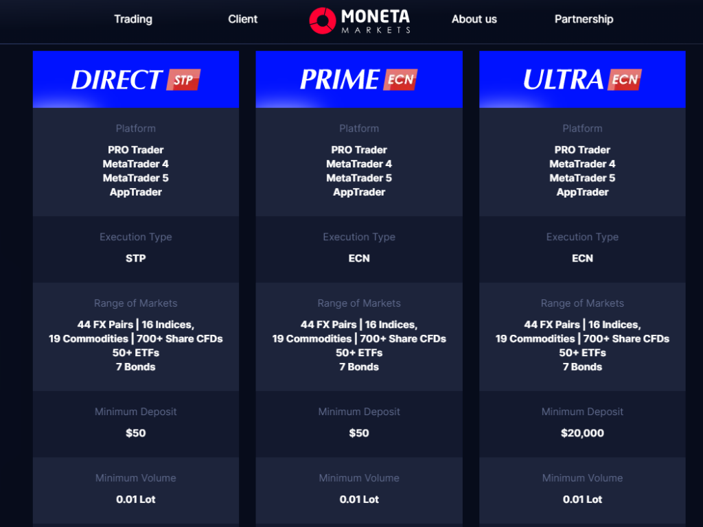 Moneta Markets Account Features