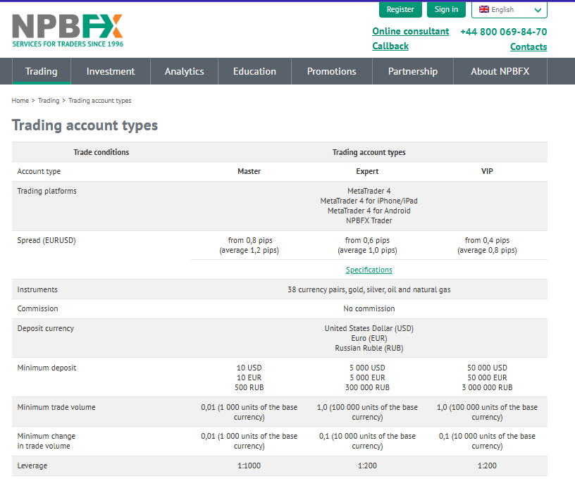 NPBFX Account Types
