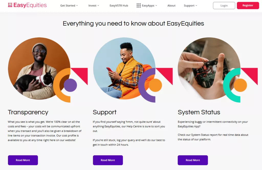 Overview of EasyEquities