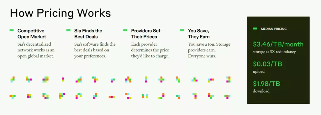 Sia fees and costs