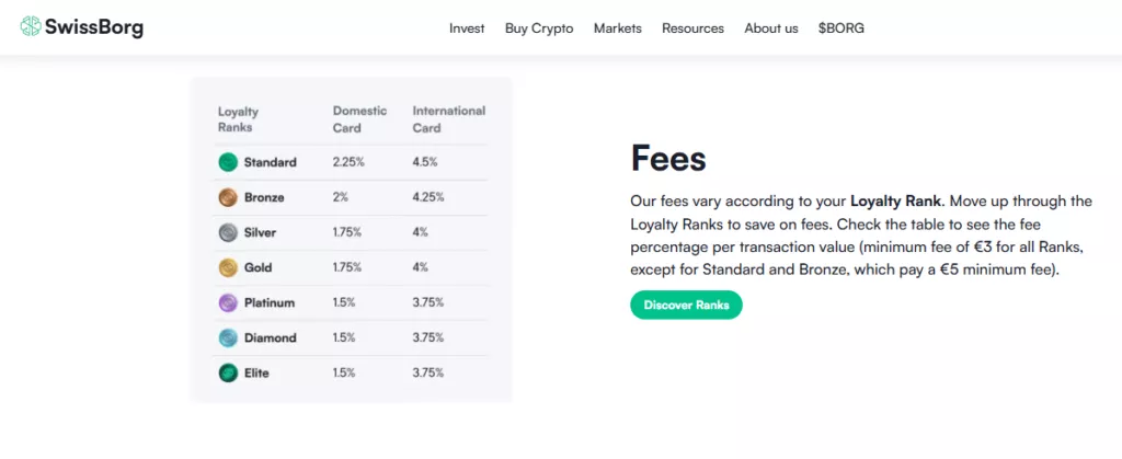 SwissBorg fees and costs