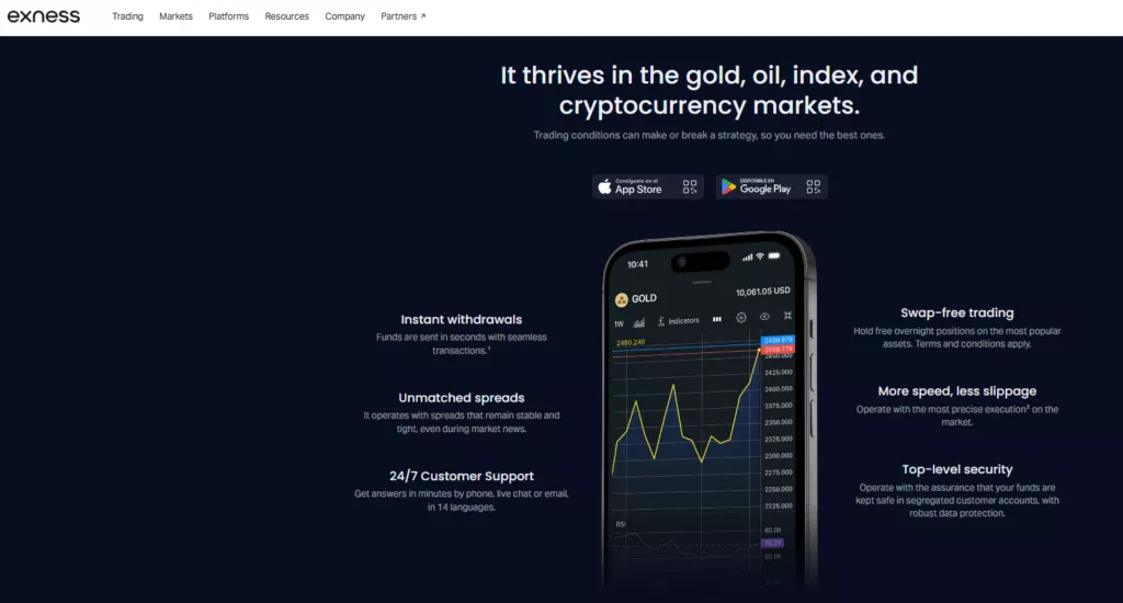 Tradable Markets & Instruments