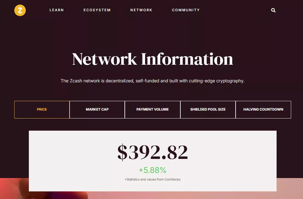 Zcash network