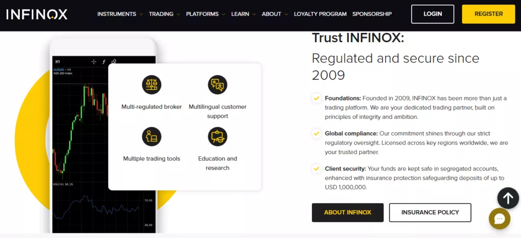 infinox security
