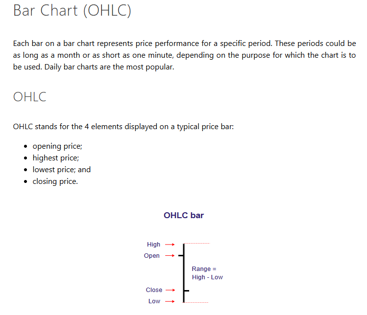 Bar Chart (OHLC)