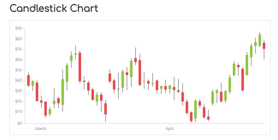 Candlestick Chart
