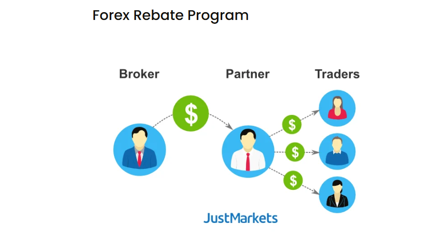 Cashback Rebates Features and Conditions