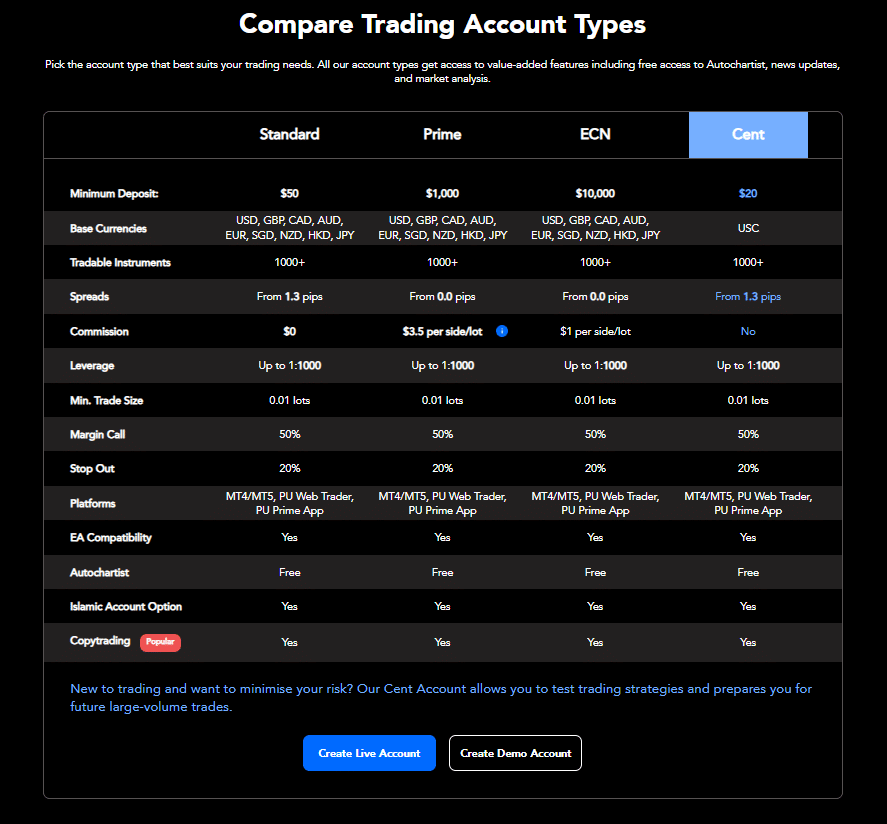 Cent Account