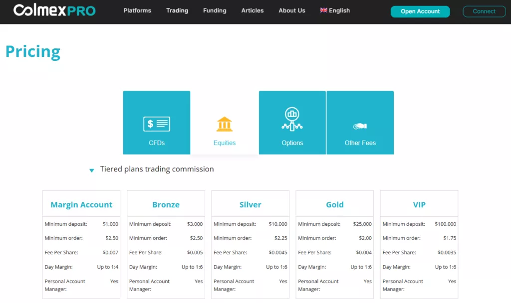 Colmex Pro Fees and Spreads