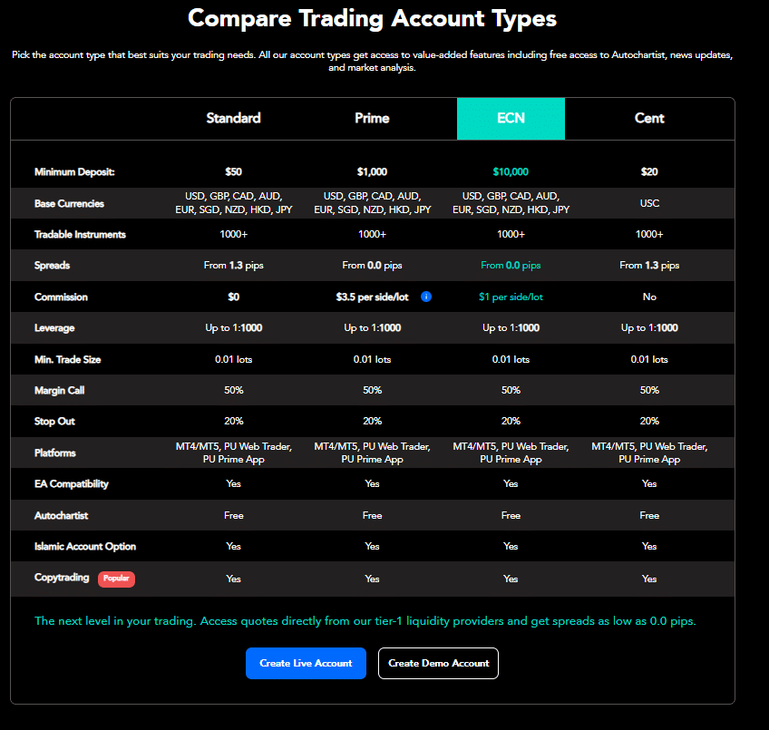 ECN Account