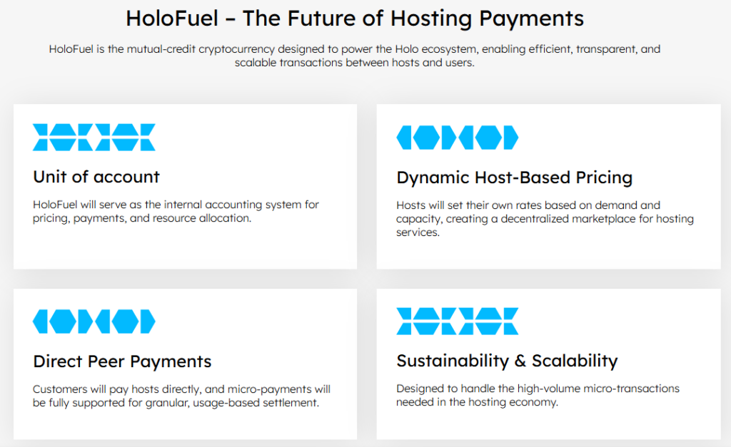 HoloFuel &ndash; The Future of Hosting Payments