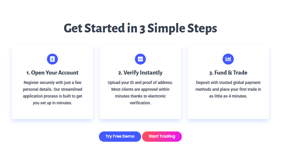How to Open a TabTrade Account Step-by-Step