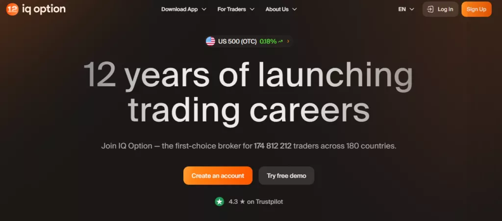 IQ Option Overview IQ Option Overview