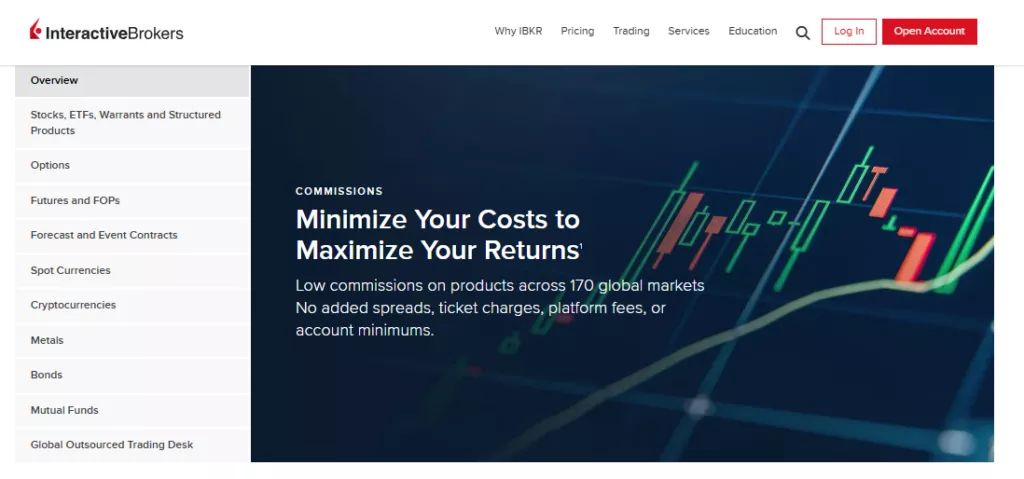 Interactive Brokers Fees, Spreads, and Commissions