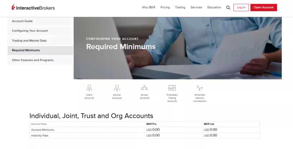 Interactive Brokers Minimum Deposit