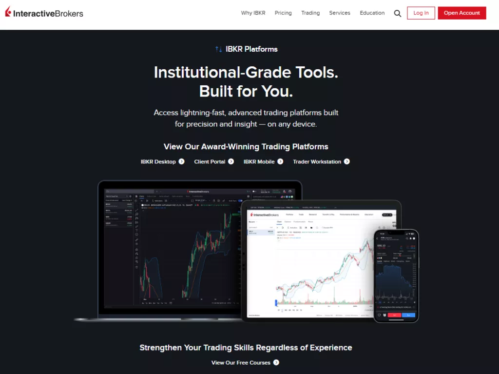 Interactive Brokers Trading Platforms
