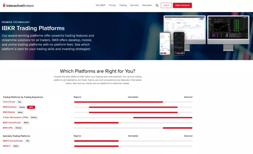 Interactive Brokers Trading Platforms