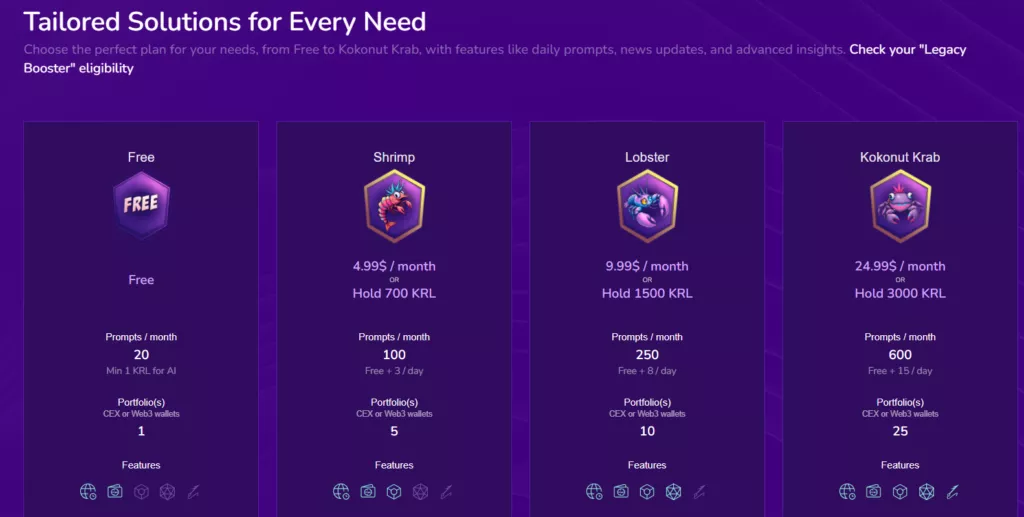 Kryll Fees and Costs