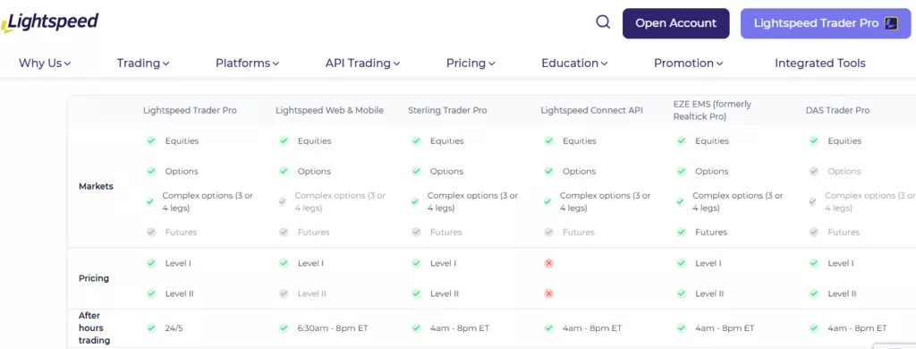 Lightspeed trading platforms