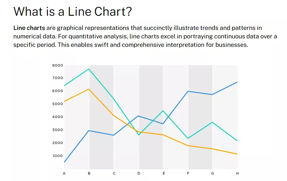 Line Chart