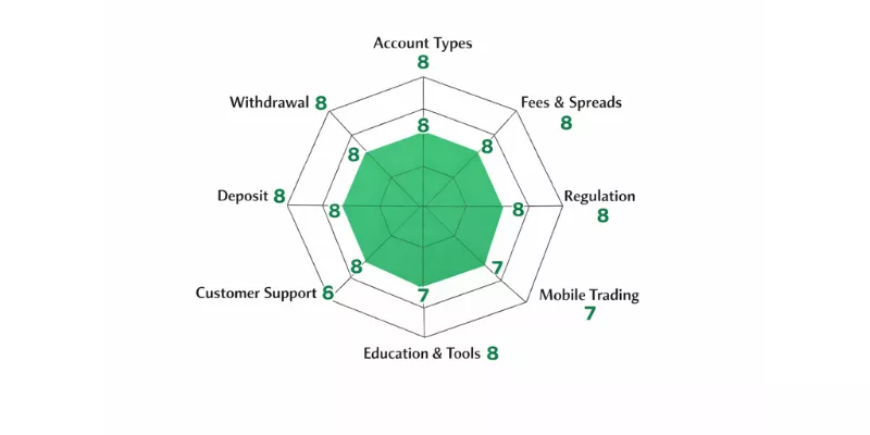 NSFX&nbsp; Spider Chart