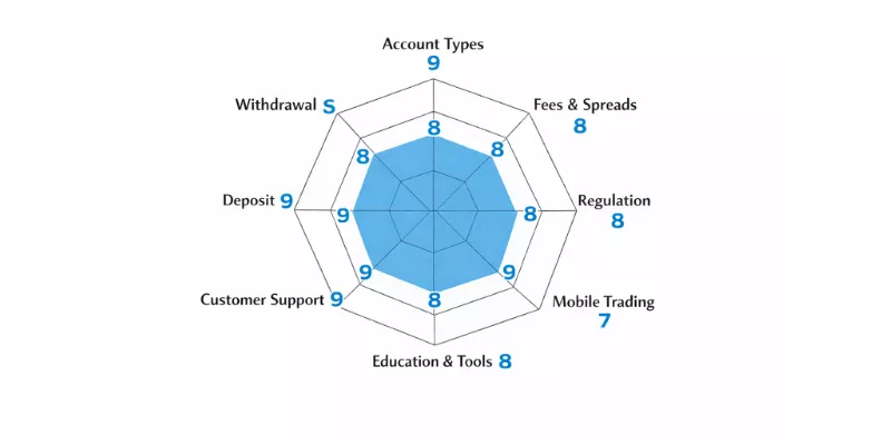 Orbex15 Spider Chart