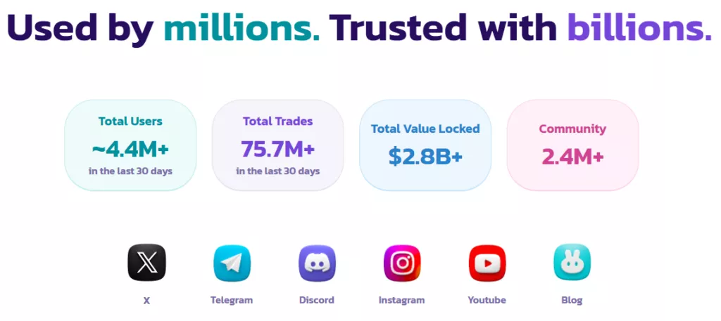 PancakeSwap is used by millions