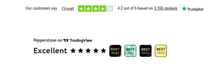 Pepperstone Customer Reviews