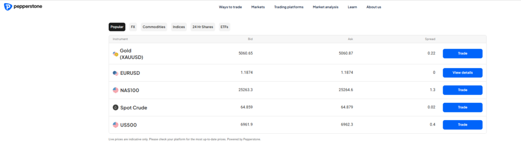Pepperstone Futures Forex