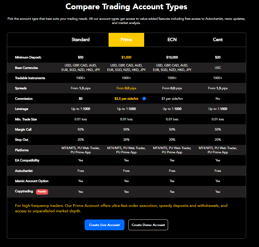 Prime Account