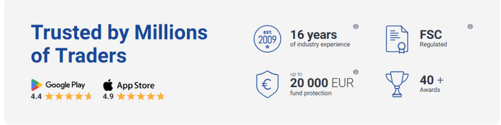 RoboForex Customer Reviews
