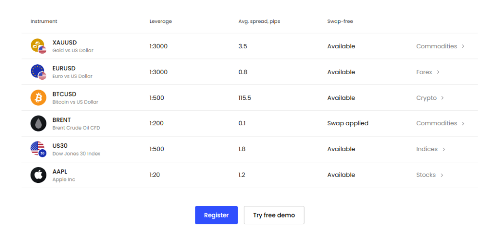 Stable and reliable pricing