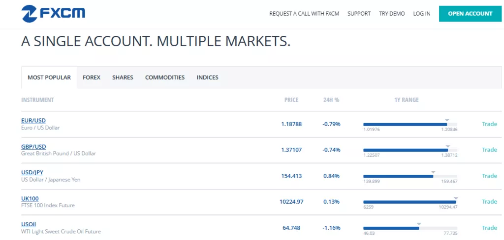 Tradable Markets & Instruments