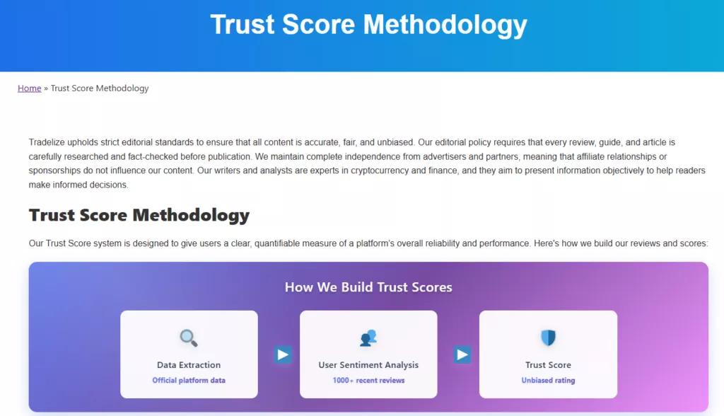 Trust Score and Review Methodology