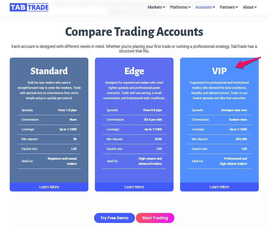VIP Account