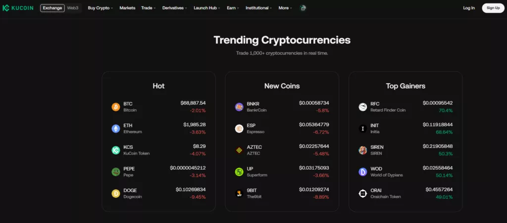 What Is KuCoin OKX vs KuCoin
